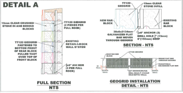 Plans for a Retain-A-Rock retaining wall system at Dodd's Creek Culvert in St. Thomas, ON.